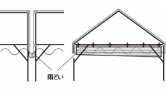 集会用テント用雨どい 1.5K