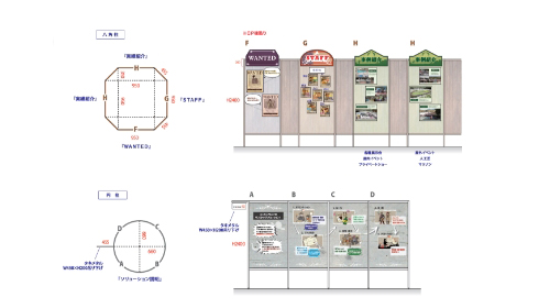 制作室の業務内容